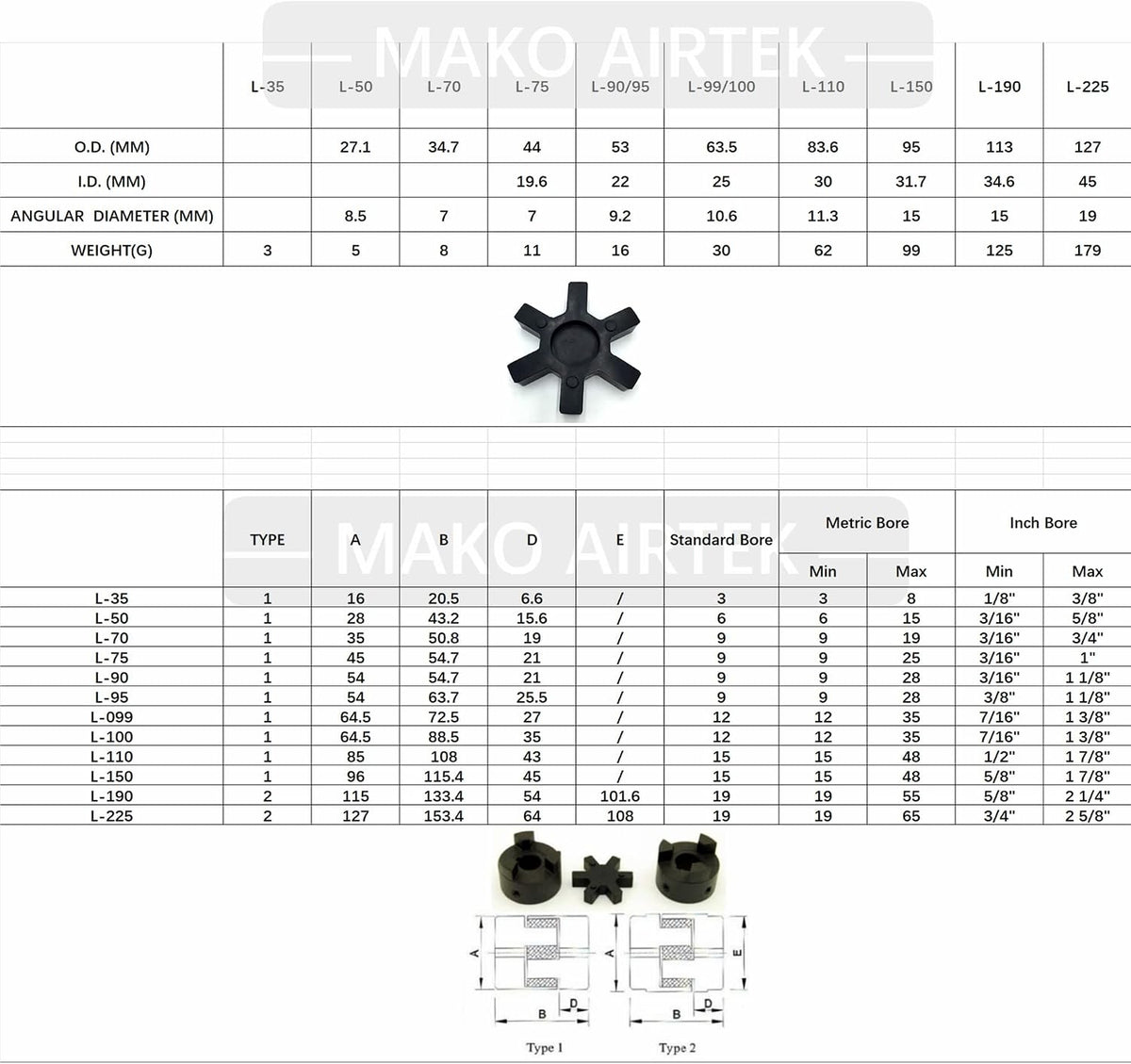 L Type Jaw Coupling Assy (L150 Size 150)