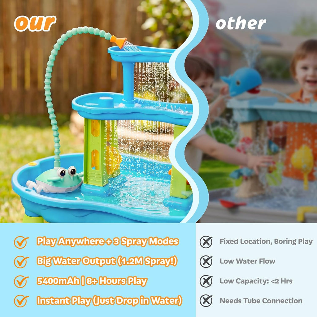 Water Table Pump, 5400mAh Rechargeable Crab Water Pump Toy for Kids age 1-3 with 8Hrs Play time, IP67 Waterproof, 3