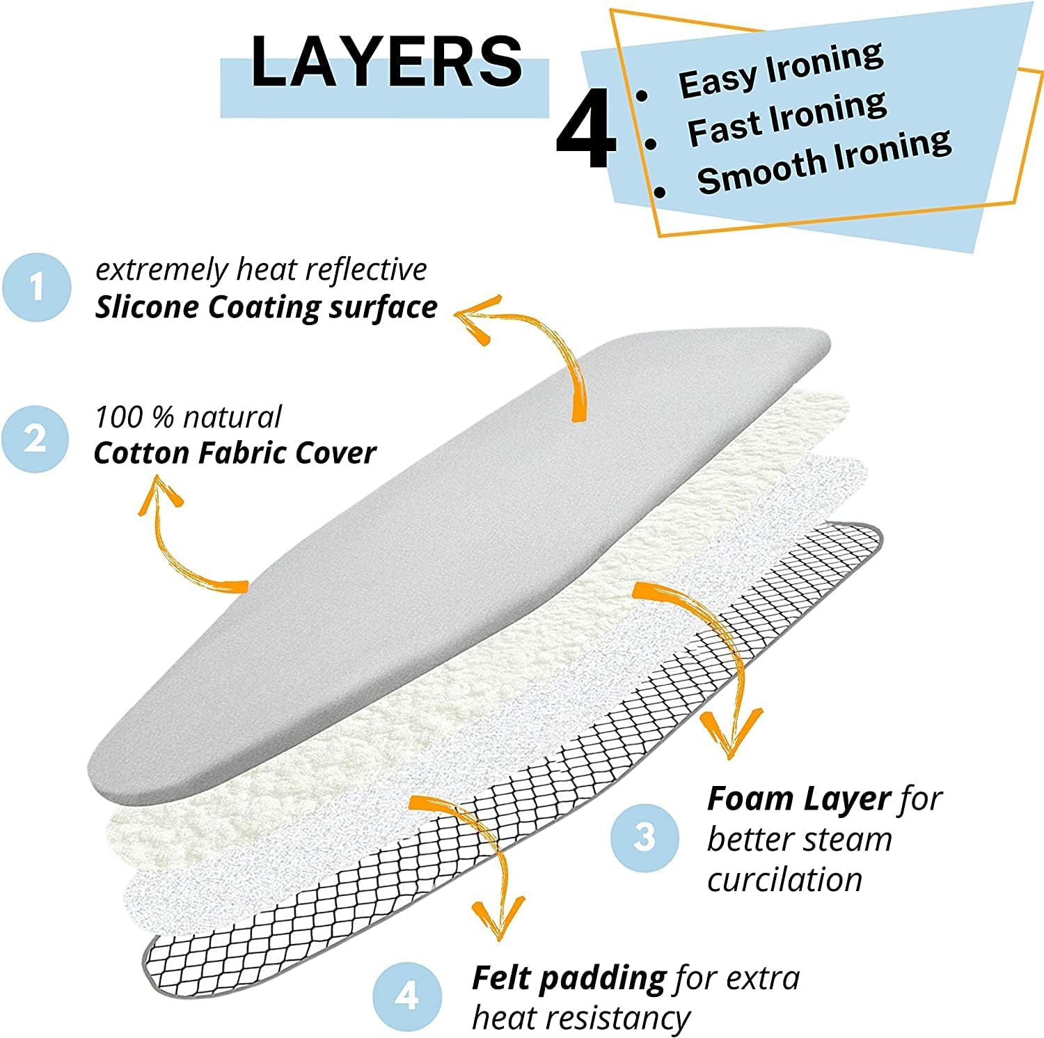 Ironing Board Cover and Pad Standard Size Silicone Coated 4 Layers 15x54 inch Extra Heavy Duty Thick Padding, Heat