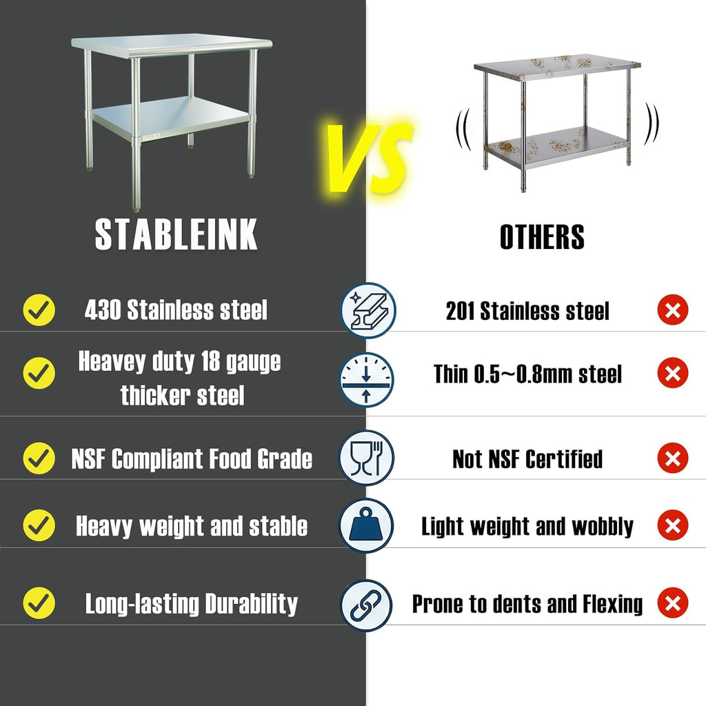 18-Gauge Stainless Steel Prep Table with Undershelf 36”x24” 3ft