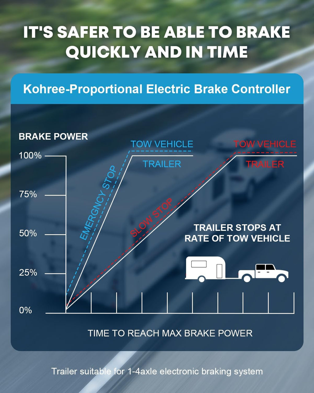 Upgraded Trailer Brake Controller Kit, Split Design, LCD Screen, Smart Chip, Proportional Braking, Electric Brake