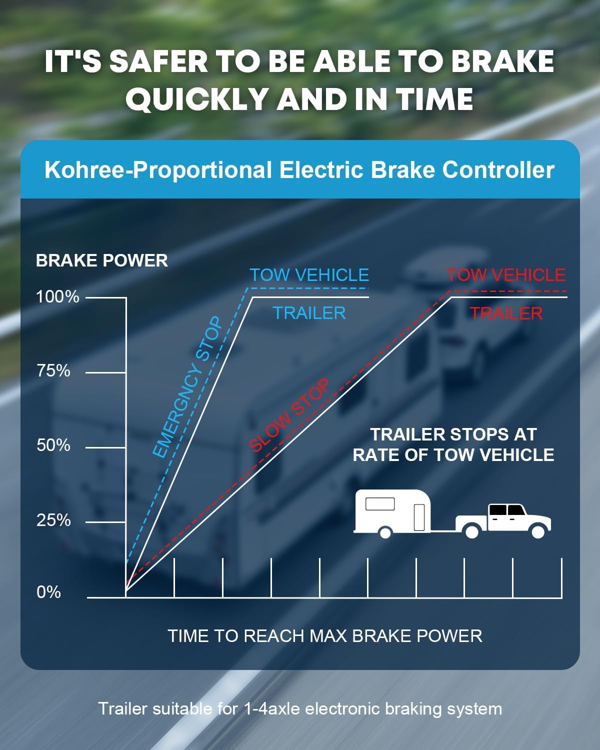 Upgraded Trailer Brake Controller Kit, Split Design, LCD Screen, Smart Chip, Proportional Braking, Electric Brake