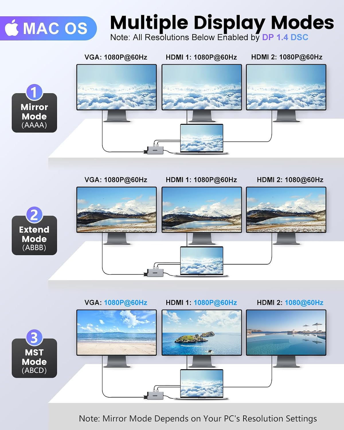 Docking Station USB C Hub Multiport Adapter Triple Display | 12-in-1 hub with 2 HDMI,1 VGA, RJ45,100W PD,USB A&C 3.0