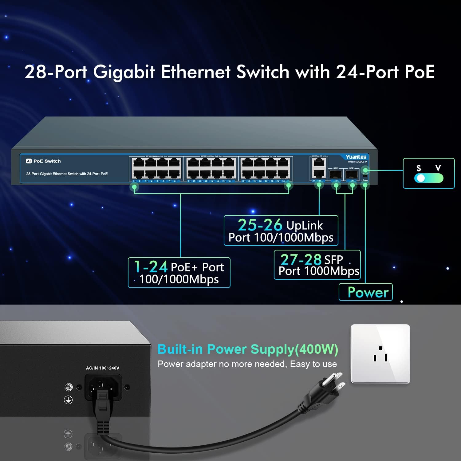 24 Port Gigabit Ethernet PoE Switch with 2 Uplink Gigabit Port & 2 SFP Port, YuanLey Unmanaged 24 Port PoE+ Network