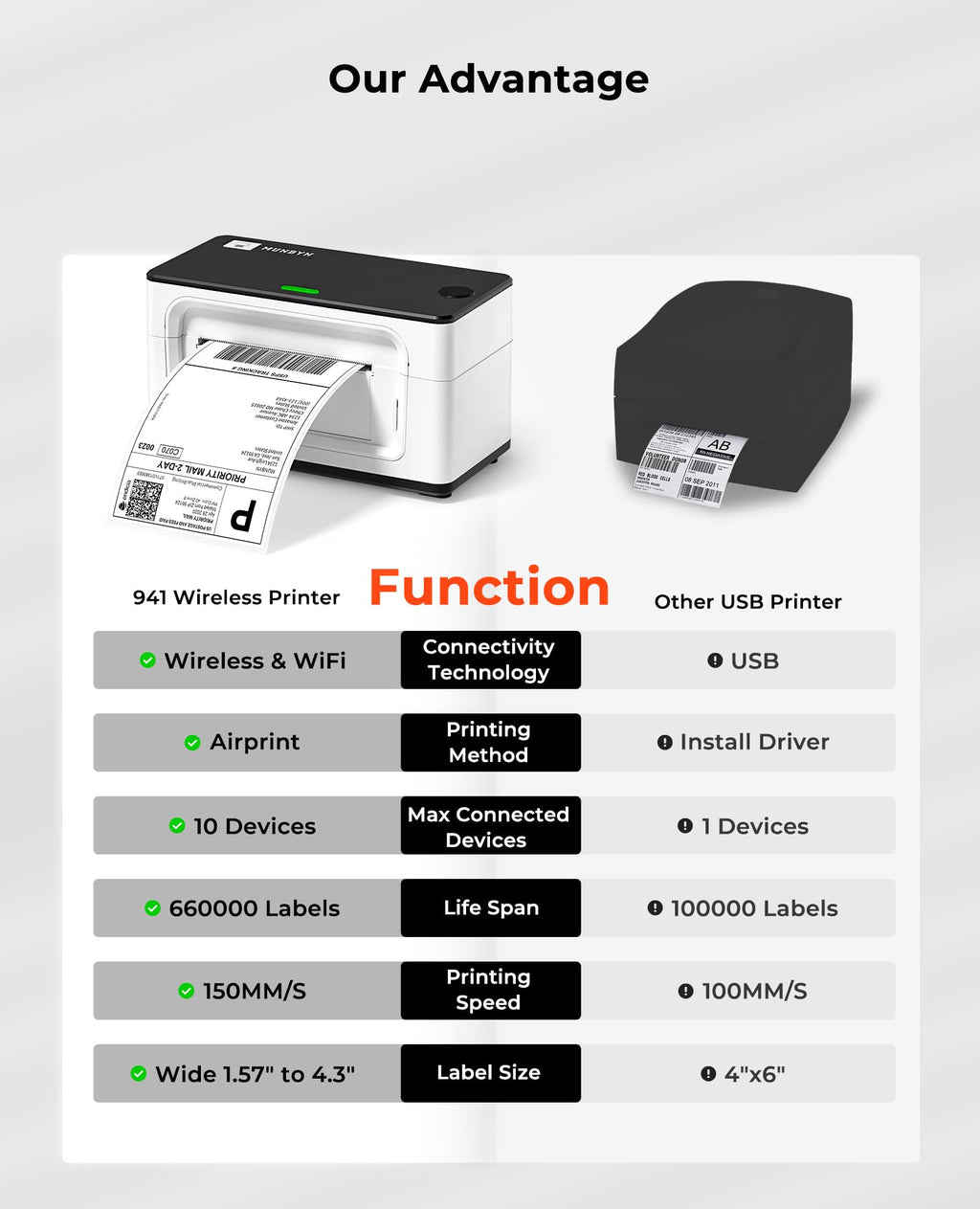 Wireless Wi-Fi Thermal Printer Shipping Label Printer Support AirPrint