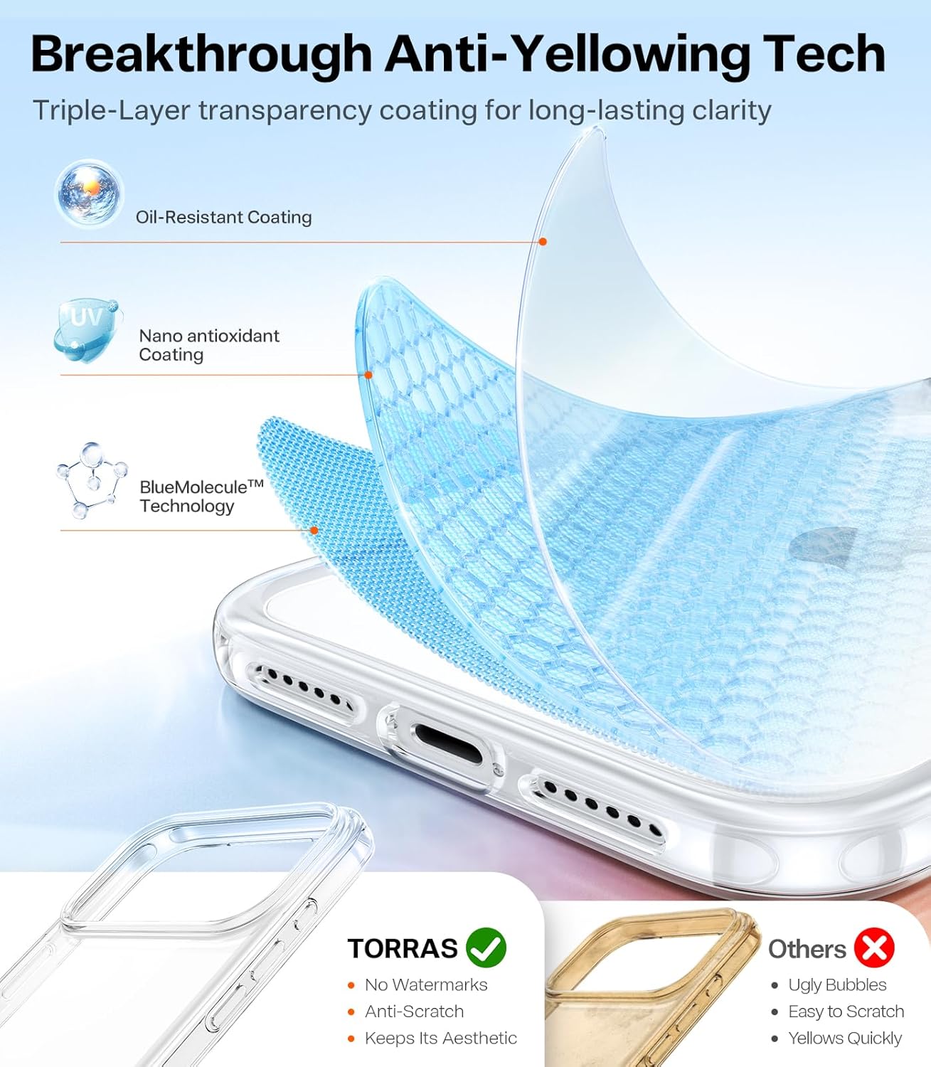 for iPhone 17 Pro Max Case Crystal Clear, [Anti-Yellowing][Military-Grade Protection], Ultra Slim Transparent