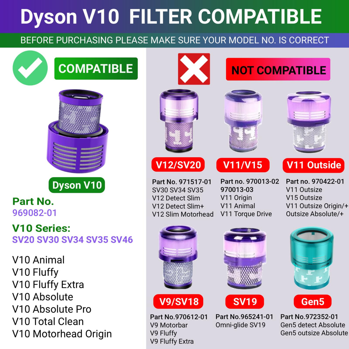 4 Pack Replacement for V10 Filters Compatible with Dyson Vacuum Filter