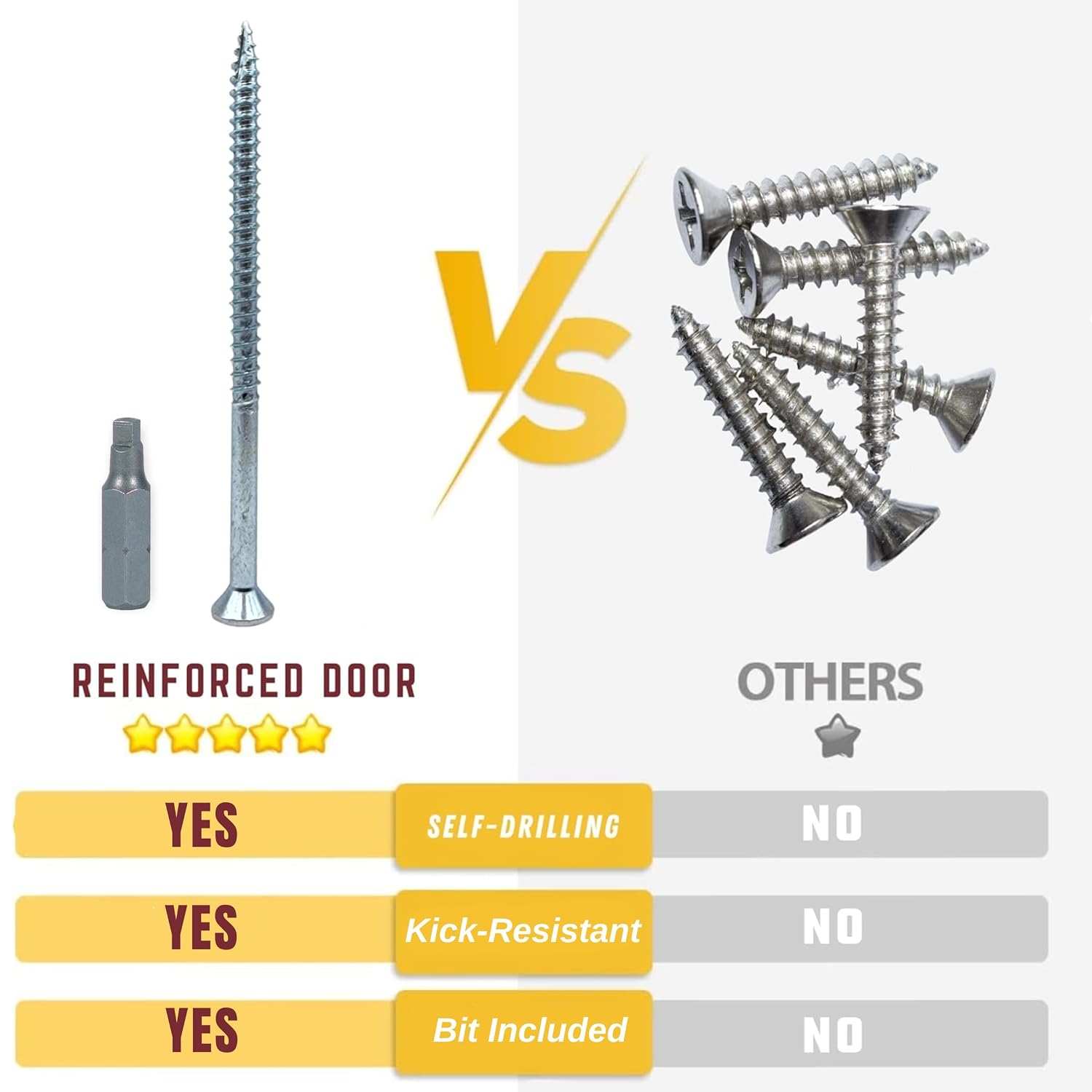 Reinforced Door Screw Kit for Strike Plates, Deadbolt Plates, and Hinges. 3-inch Screws and Screwdriver Bit, Makes