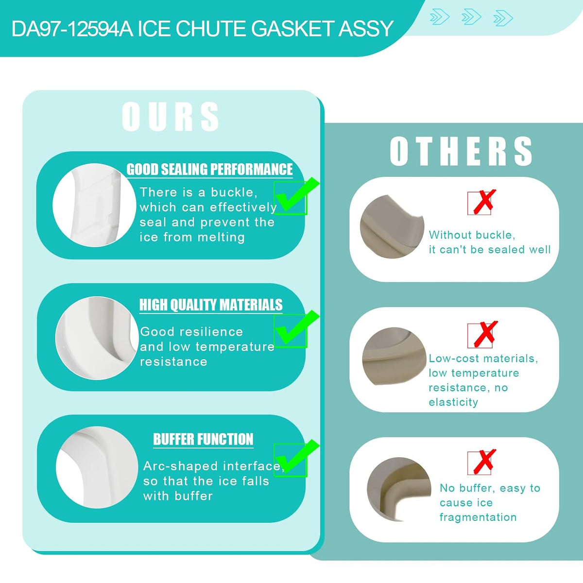 DA97-12594A Refrigerator Ice Chute Cap and Gasket Assembly fit for Samsung
