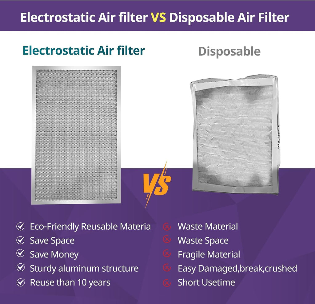 20x25x1 Furnace Filter-MERV8, Washable & Reusable Electrostatic Air Filter, AC/HVAC Furnace Filter, Permanent Air