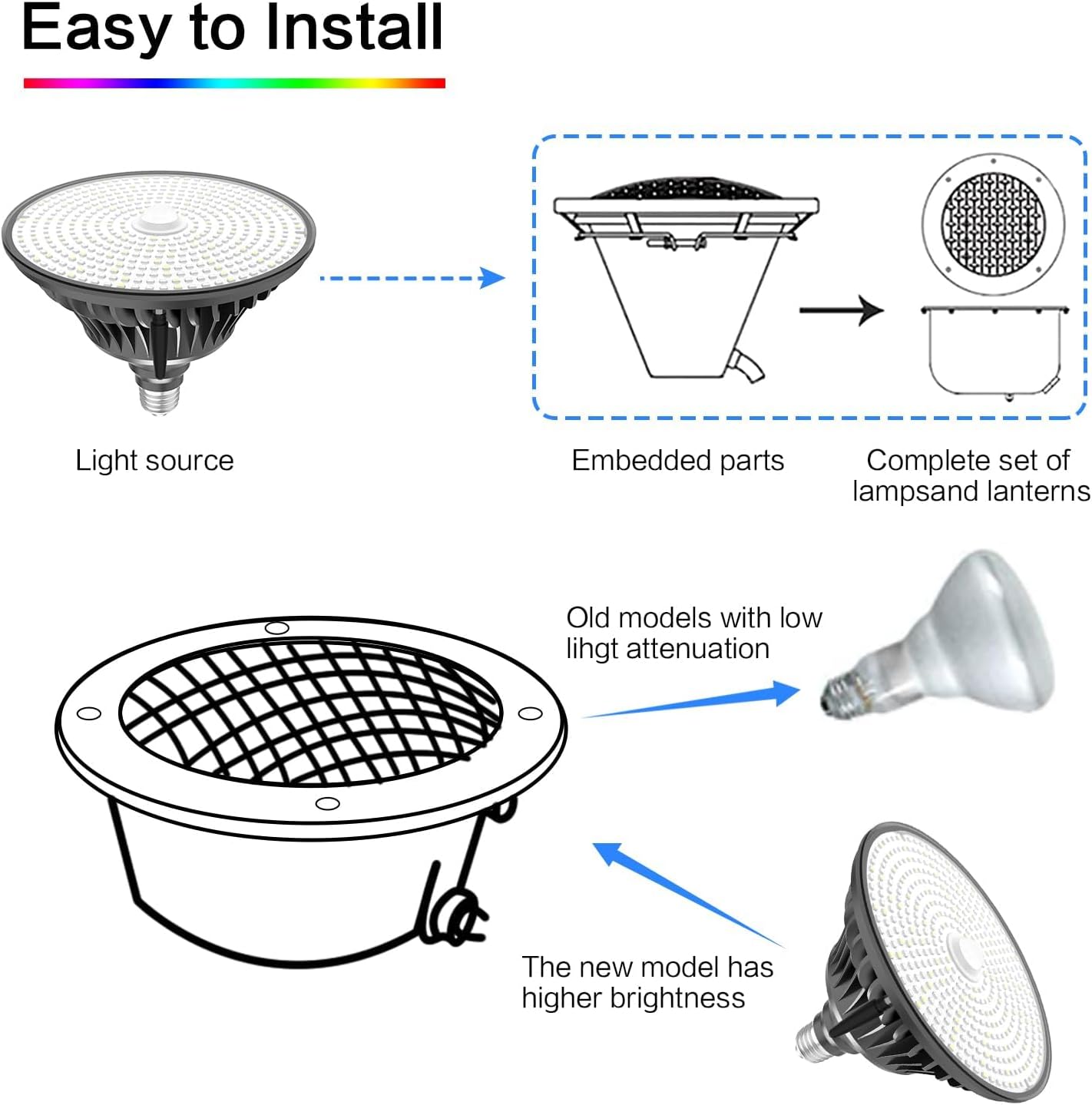 Led Pool Lights for Inground Pool, 120V 70W RGB LED Color Changing Lights Medium E26/E27 Base Underwater Pool Light
