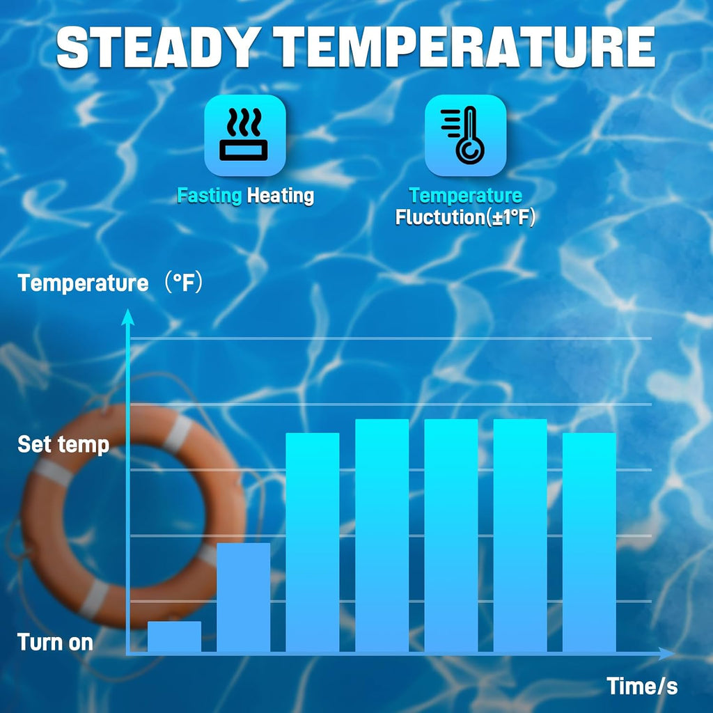 5.5KW 220V 25A Electric Pool Heater for Swimming Pool, Hot Tub & Spa Heater with Digital Touch Screen Thermostat
