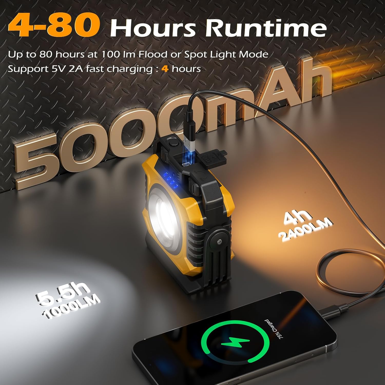 2-Pack 2400LM Magnetic Rechargeable Work Light, Dual-Sided LED Work Light, Up to 80 Hours Runtime, Stepless Dimming