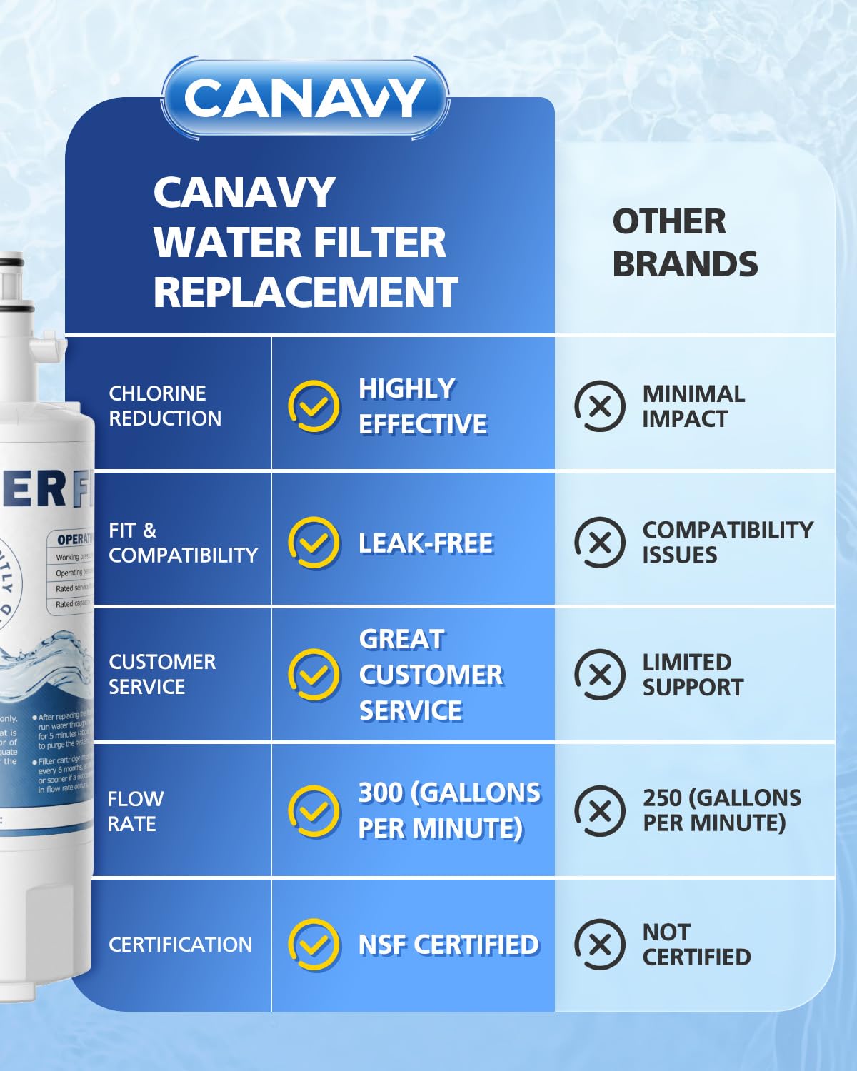 ADQ36006101 Water Filter Replacement for LG LT700P