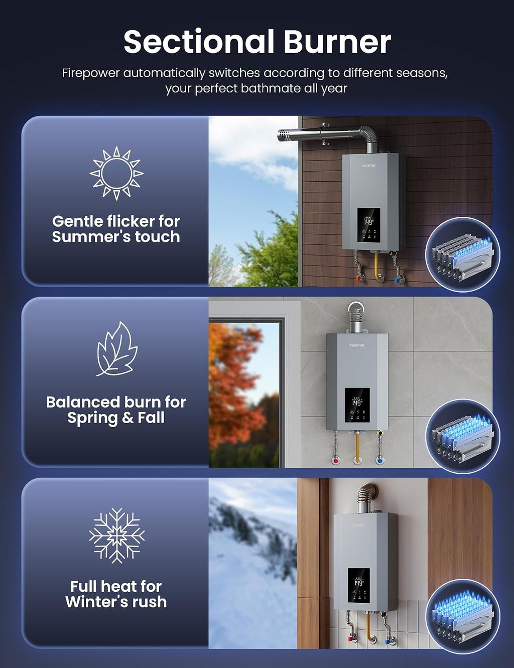 Tankless Water Heater Propane with Vent Pipe, Indoor Max 4.3 GPM, 100,000 BTU, On-Demand Instant Hot Water Heater