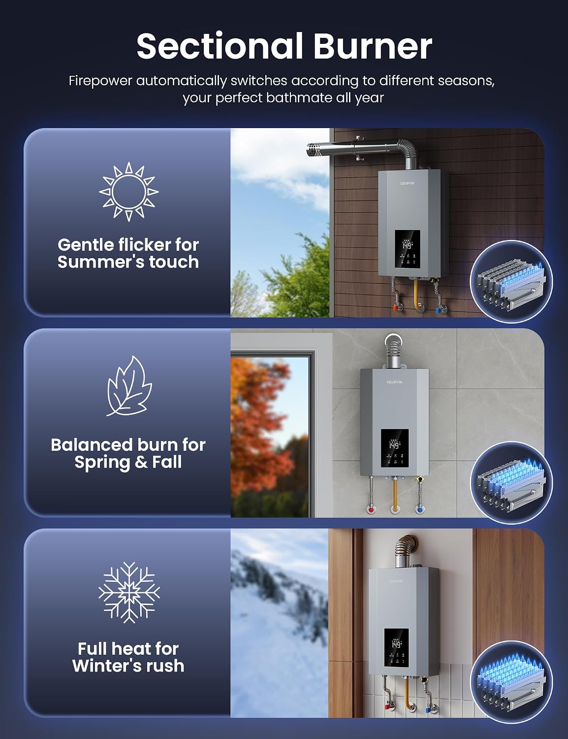 Tankless Water Heater Propane with Vent Pipe, Indoor Max 4.3 GPM, 100,000 BTU, On-Demand Instant Hot Water Heater