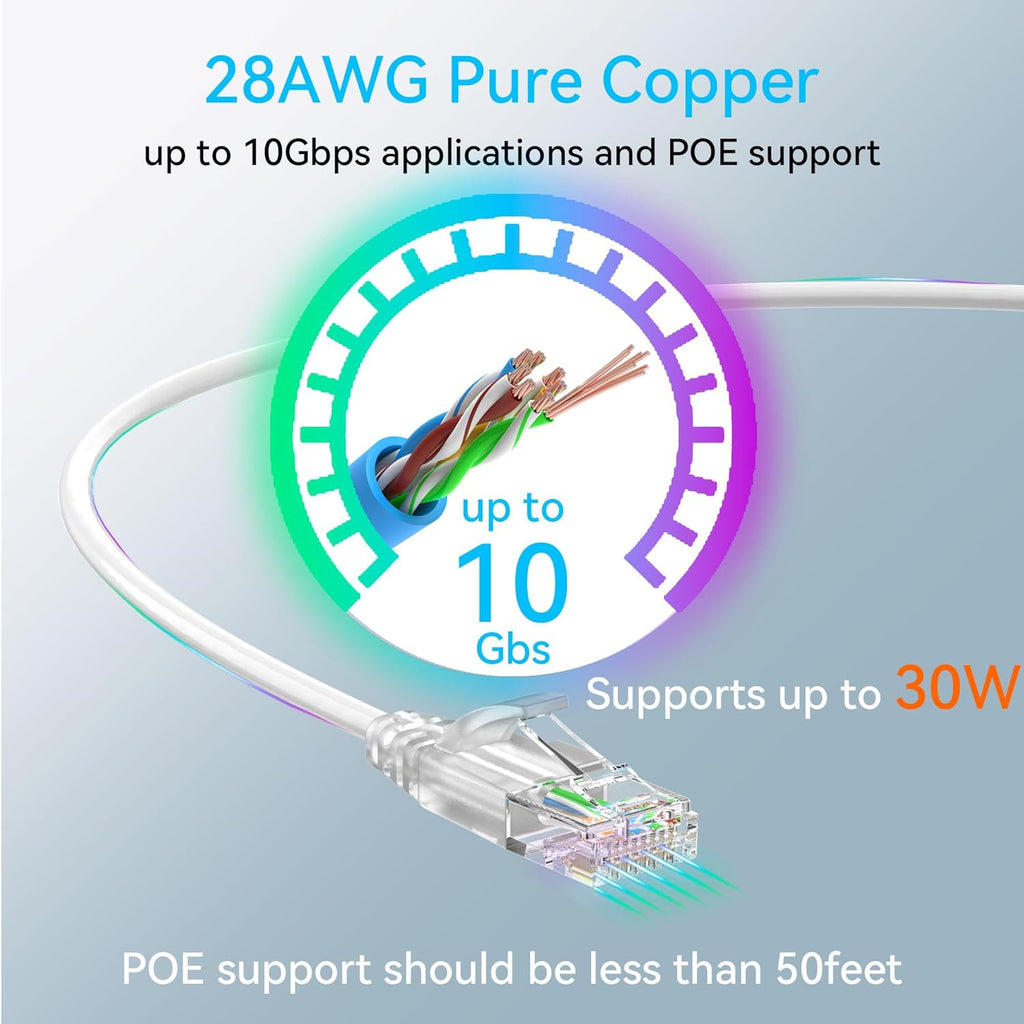 Cat6a Ethernet Cable Slim 50ft Outdoor&Indoor, 28AWG Pure Copper Cat6 Internet Cable for Waterproof & Direct Burial