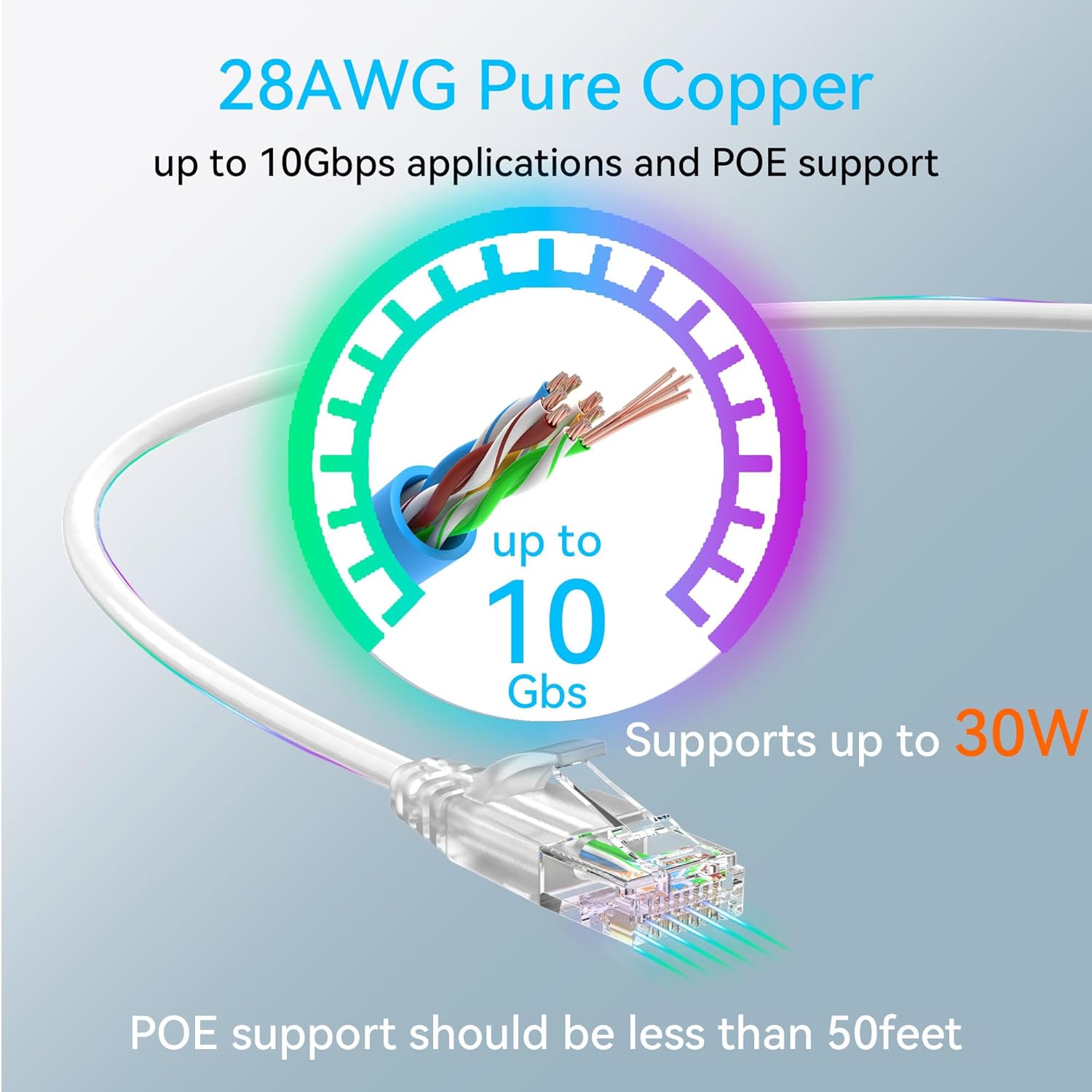 Cat6a Ethernet Cable Slim 50ft Outdoor&Indoor, 28AWG Pure Copper Cat6 Internet Cable for Waterproof & Direct Burial