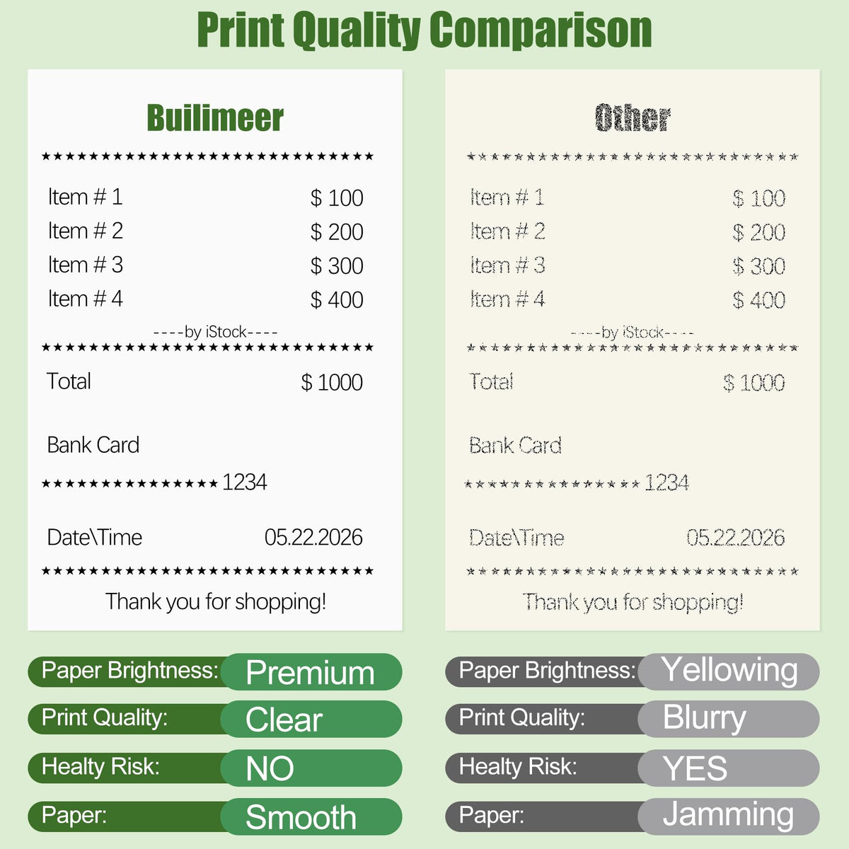 (50 Rolls) 2 1/4" x 50' thermal paper rolls