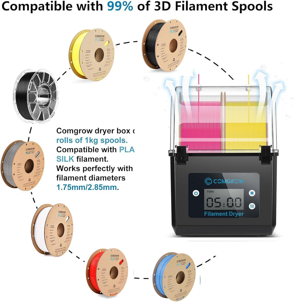 3D Printer Filament Dryer Box, Comgrow 3D Filament Storages, Keeping Filaments Dry During 3D Printing, Compatible