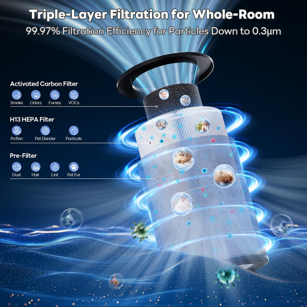 Air Purifiers for Home Large Rooms up to 1800Ft², VisionAir 20dB Sleep Mode HEPA Air Purifier for Bedroom, with