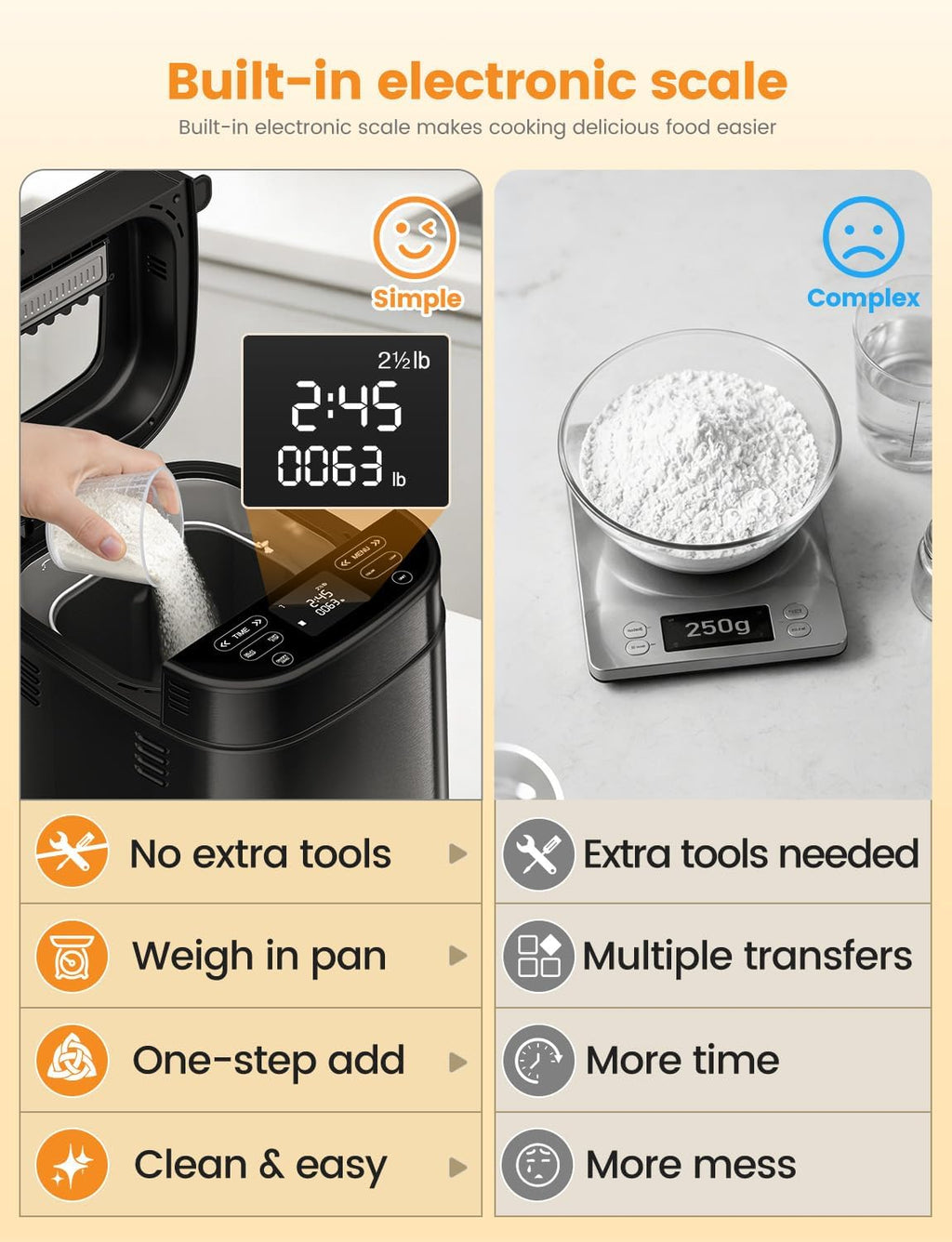 25-in-1 2.5LB Bread Maker with Built-in Electronic Scale