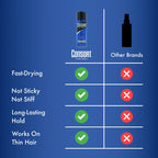 Extra Hold Scented Aerosol Hair Spray for Men, 8.3 Oz