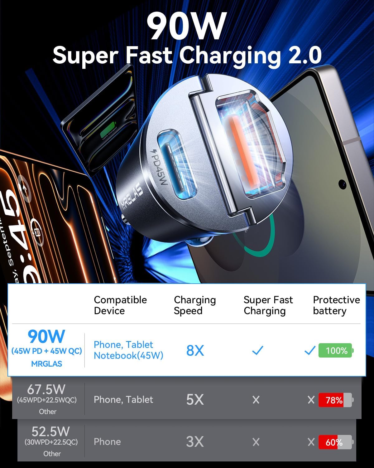 90W USB C Car Charger Fast Charging,[Invisible Design] All Metal Car Charger USB C PD45W+QC3.0 Dual Port Cigarette
