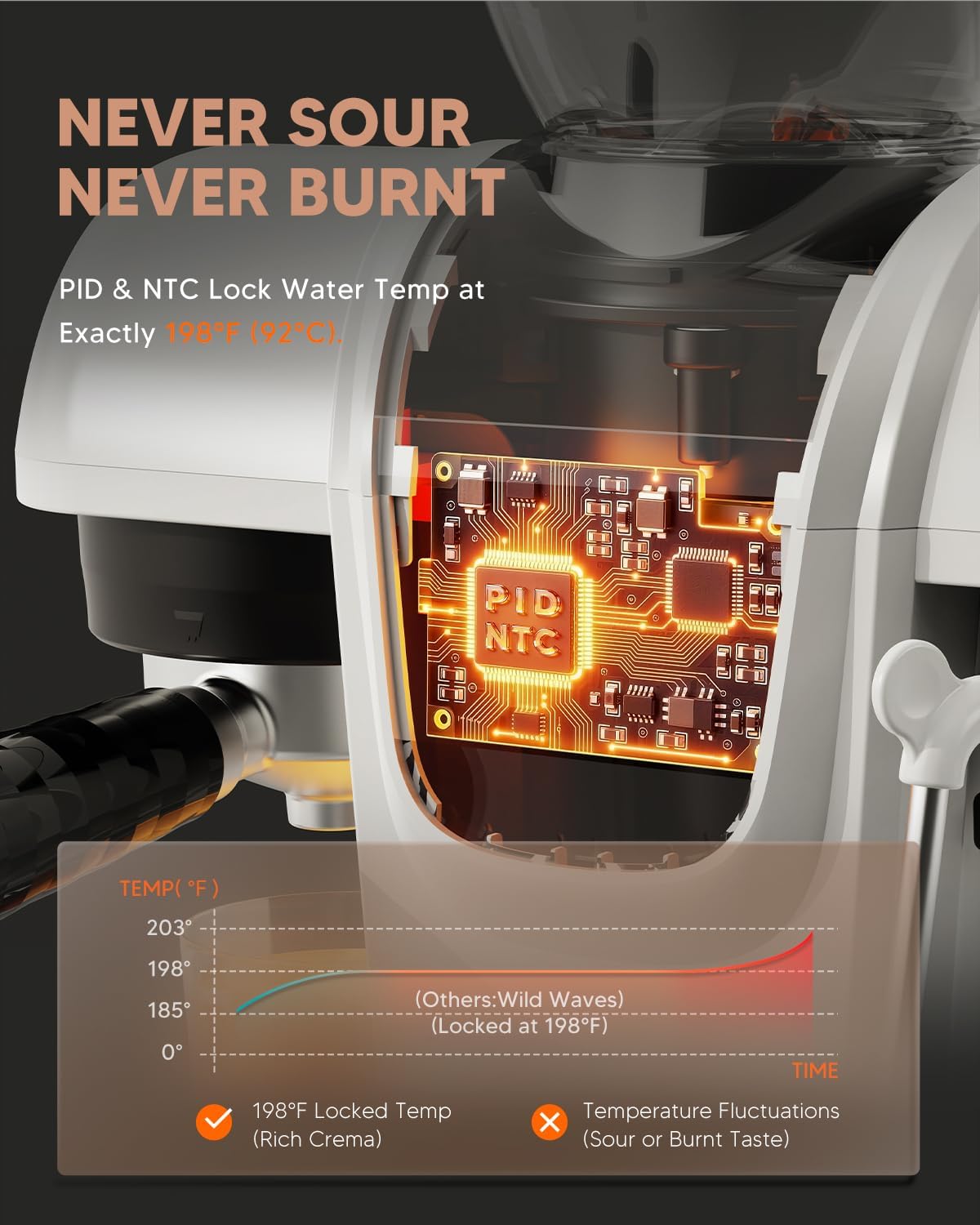 Semi-Automatic Espresso Machine with Grinder & Steam Wand,White | 20-Bar,11 grind settings,NTC&PID control,Compact