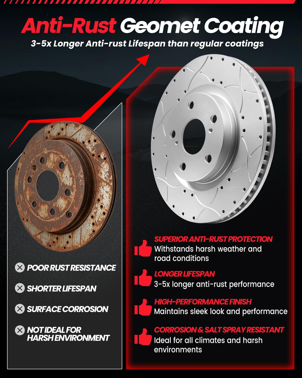 GAIASURGE Front Brake Kit Compatible with Santa Fe 2001-2006 294.1mm Rotors
