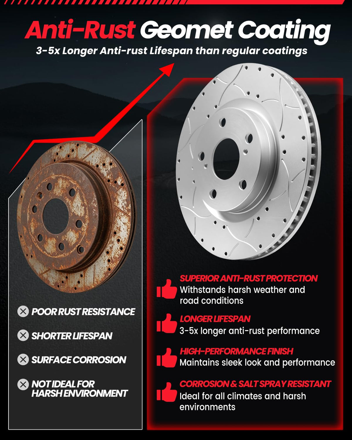 GAIASURGE Front Brake Kit Compatible with Santa Fe 2001-2006 294.1mm Rotors