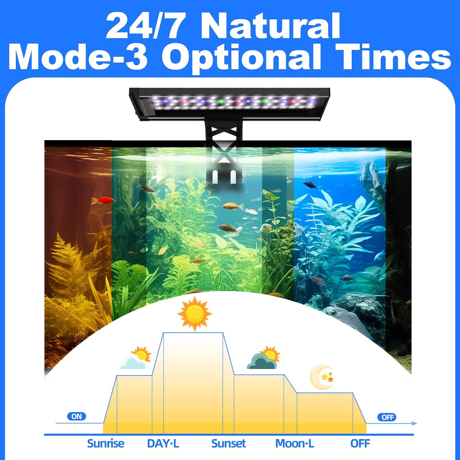 Clip On Aquarium Light for Plants-24/7 Fish Tank Light, 12-20 Inch | Led Aquarium Plant Light with Timer, Full