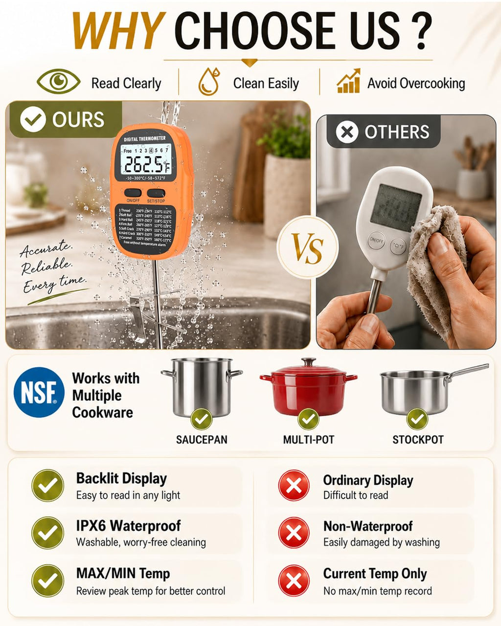 Candy Thermometer Digital Deep Fry Oil Thermometer with 7 Preset Modes