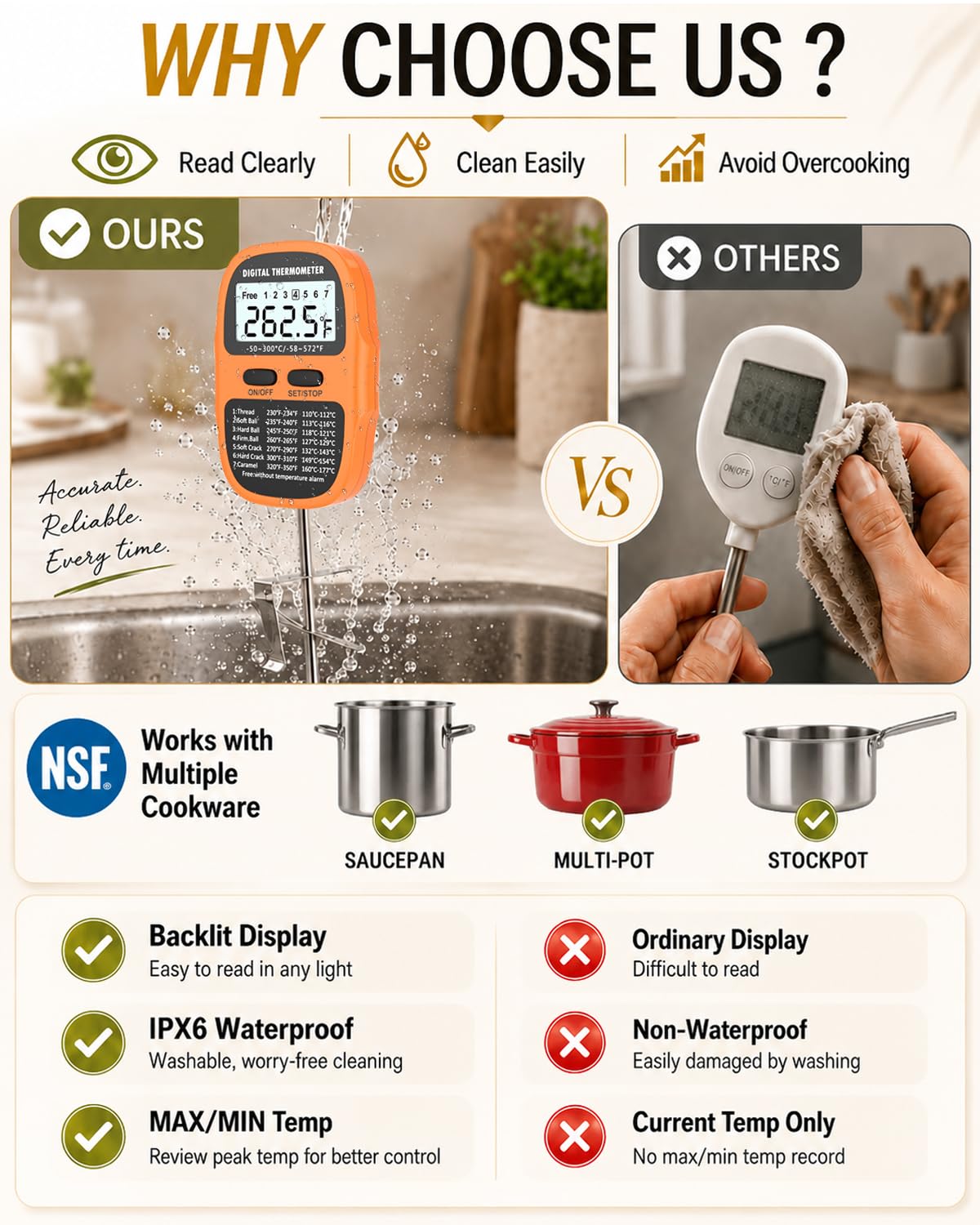 Candy Thermometer Digital Deep Fry Oil Thermometer with 7 Preset Modes