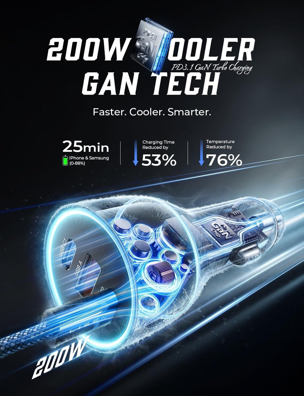 200W Car Charger USB C Fast Charge [GaN] PD 140W Fast Car Charger | USB C, Cigarette Lighter Adapter for Multi Device