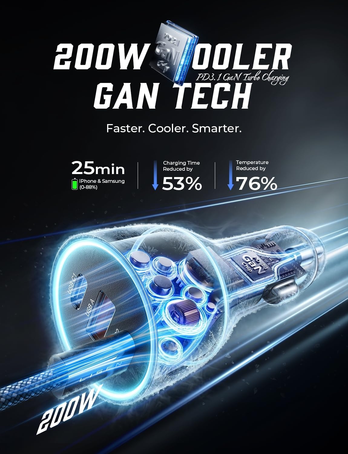 200W Car Charger USB C Fast Charge [GaN] PD 140W Fast Car Charger | USB C, Cigarette Lighter Adapter for Multi Device