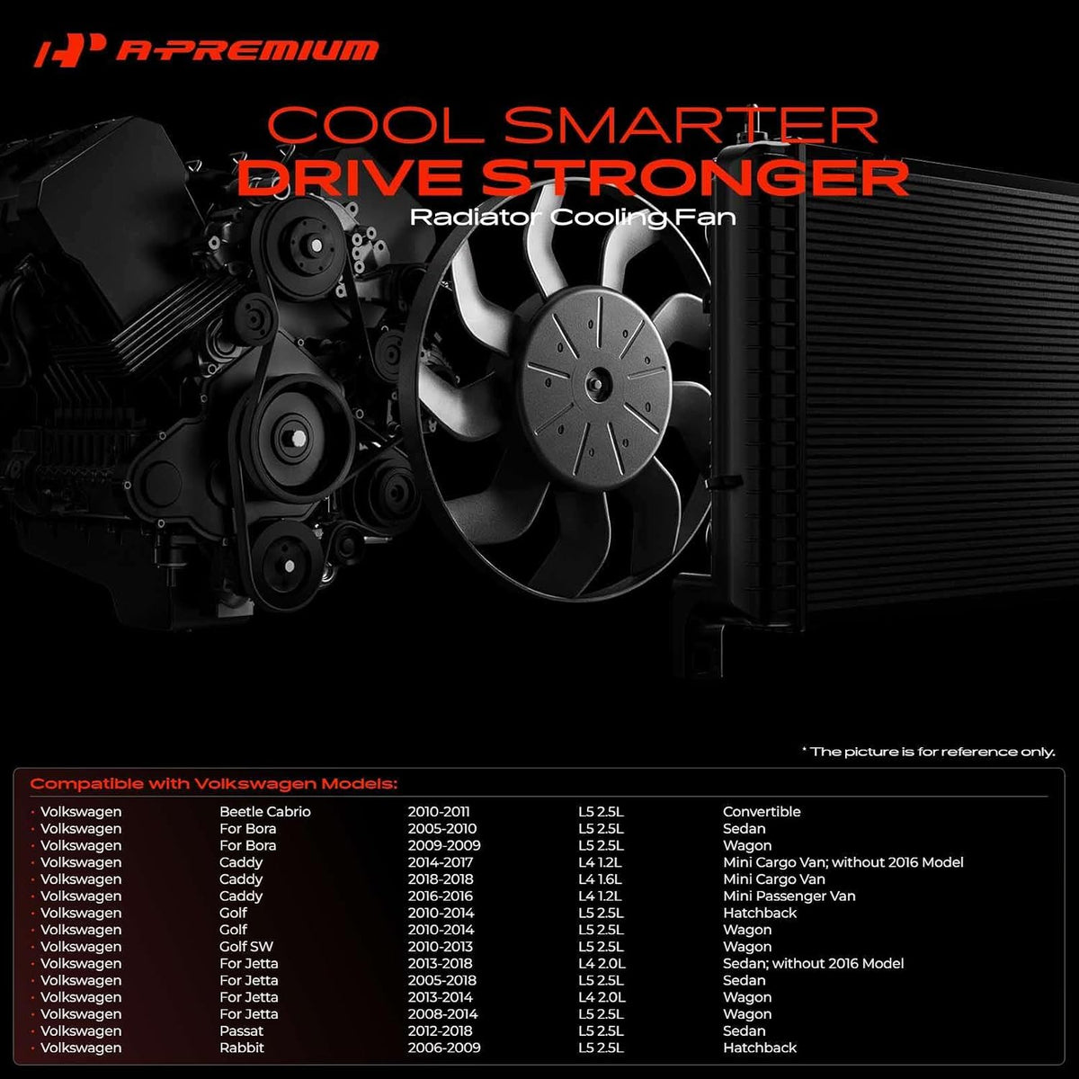 A-Premium Right Engine Radiator Cooling Fan Assembly