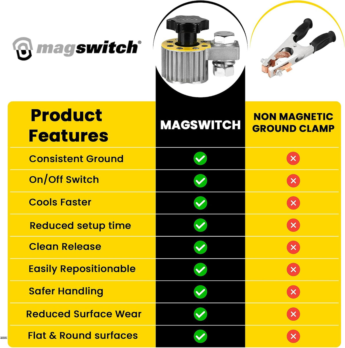 Magswitch 300 Amp Switchable Magnetic Welding Ground Clamp