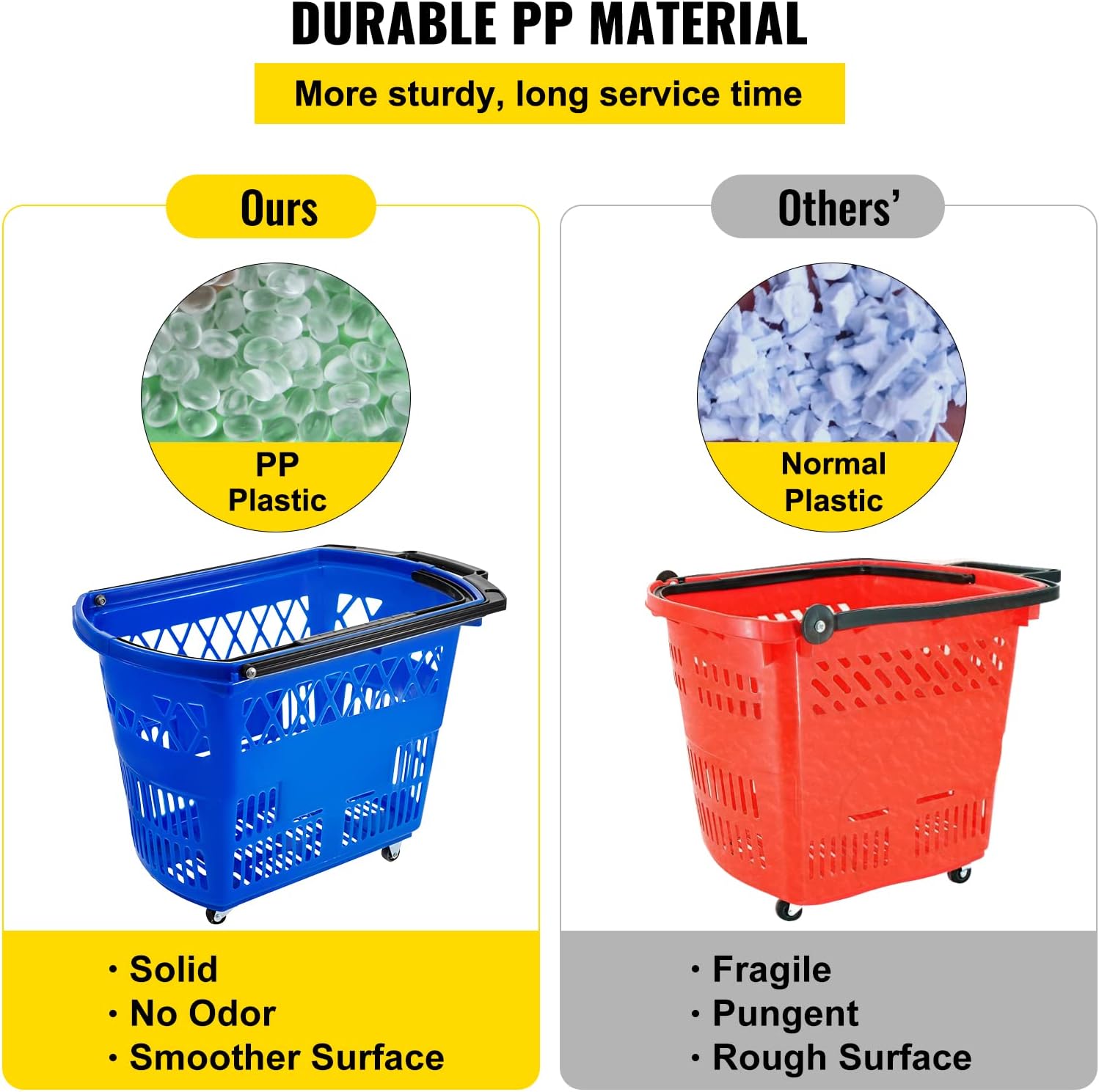 6PCS Shopping Carts, Blue Shopping Baskets with Handles, Plastic Rolling Shopping Basket with Wheels, Portable