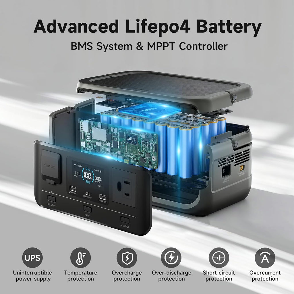 VOLIX P300 Portable Power Station, 256Wh LiFePO4 Battery, 300W Solar Generator(600W peak), <20ms UPS, MPPT 110W Max