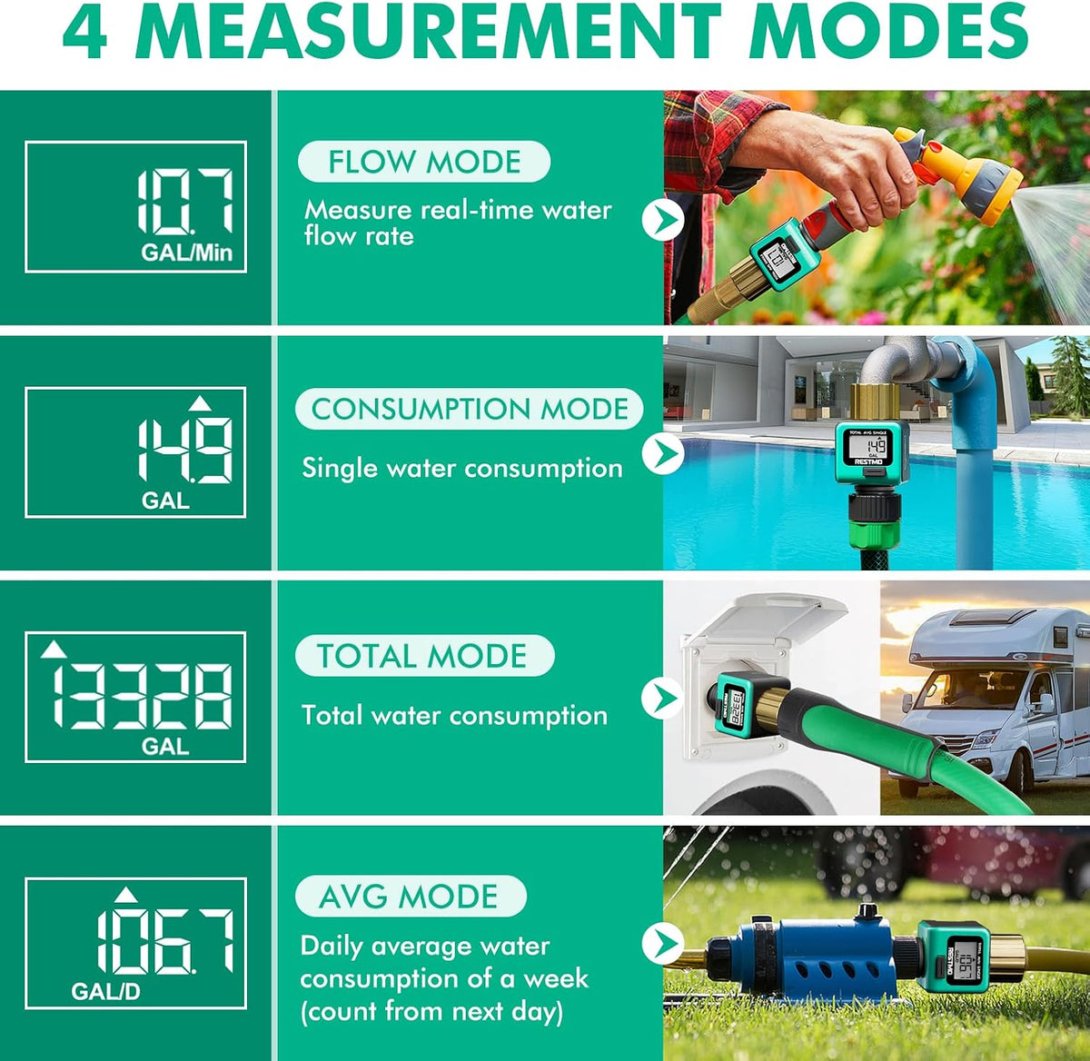 [2 Pack] RESTMO Heavy Duty Water Flow Meter with 4 Measure Modes