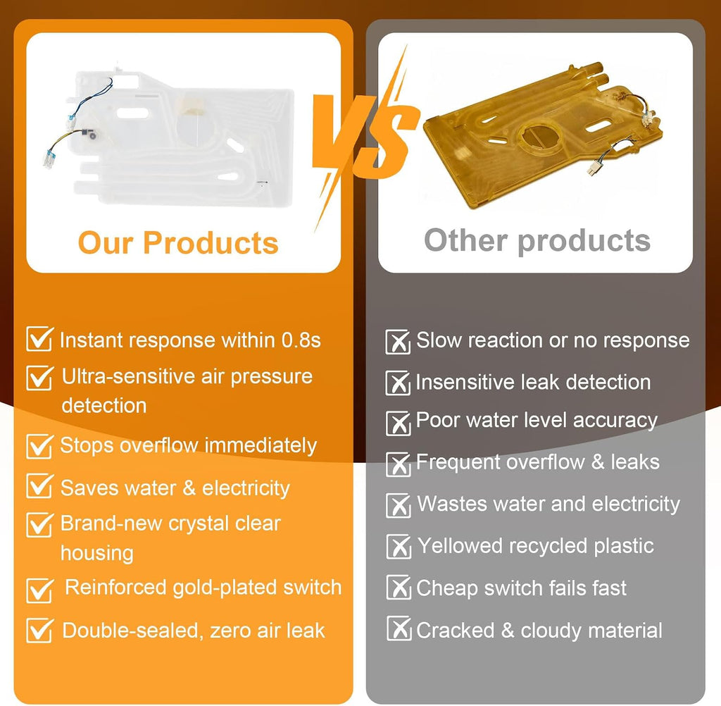 【𝟮𝟬𝟮𝟲 𝙐𝙥𝙜𝙧𝙖𝙙𝙚𝙙】DD82-01373A / DD82-01111A(B) Dishwasher A/S-Assy Case Brake And Overflow Sensor (15 * 9 * 1.4in) - fit for Samsung Dishwasher OEM Parts DD82-01111B
