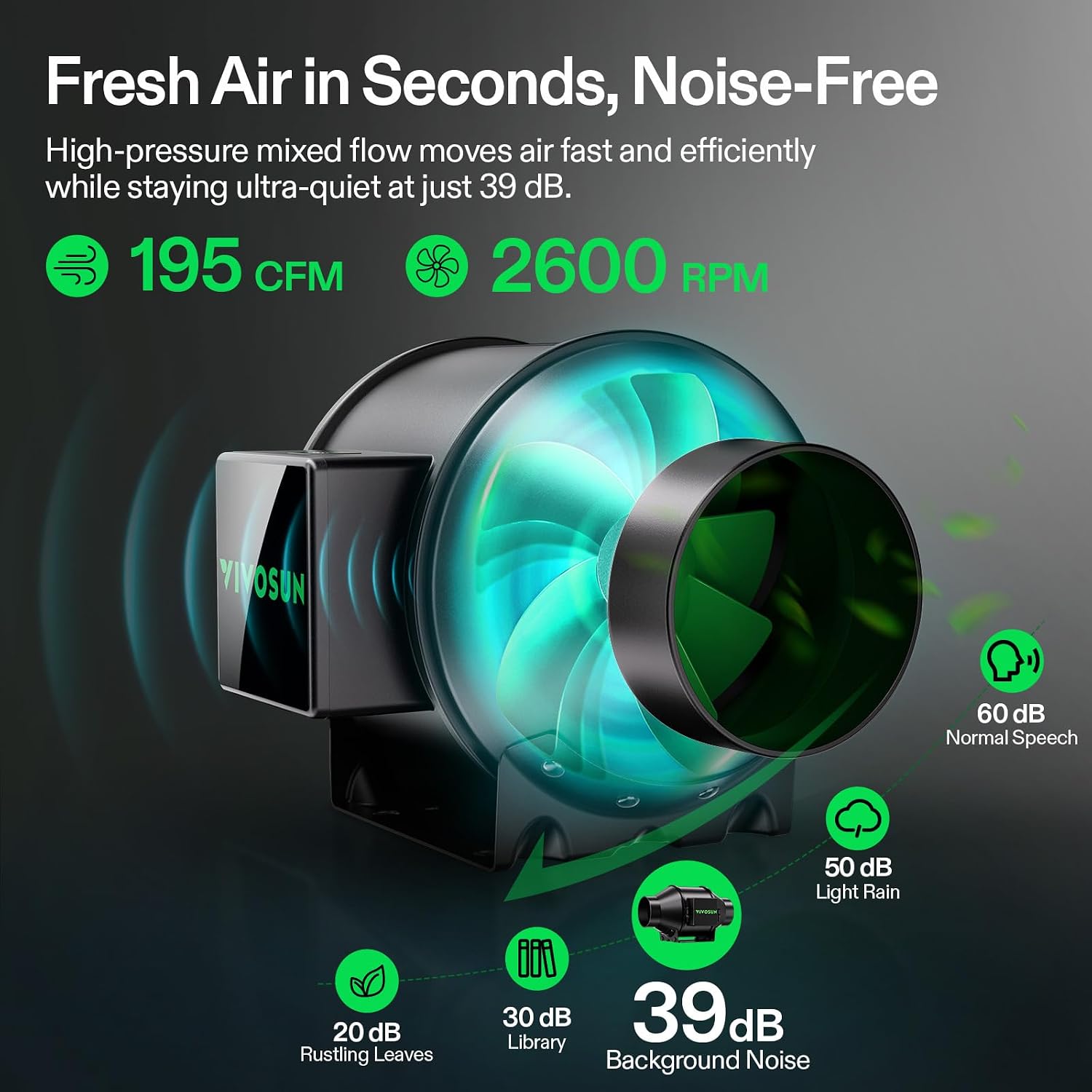 G4 Smart Filtration Kit, Inline Fan, Controller, Carbon Filter,Duct | AeroZesh Inline Fan, E42A+ Enviroment