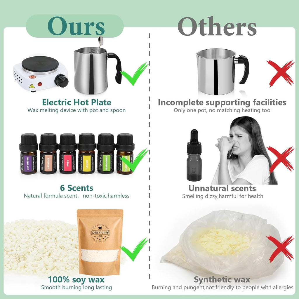 Candle Making Kit,Easy to Make Colored Candle Soy Wax Kit,Including Soy Wax, Wicks,Melting Pot, Tins and More