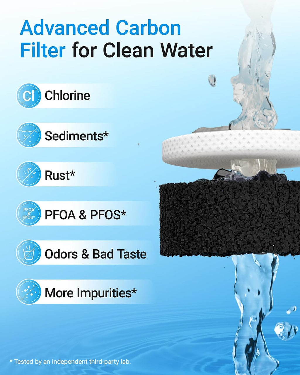 EcoAqua 5231JA2006A Refrigerator Water Filter Replacement for LG LT600P