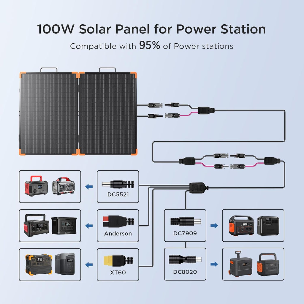 100W Portable Solar Panel, Foldable Tempered Glass Solar Panel Kit with 20A PWM Controller for 12V Battery&Power