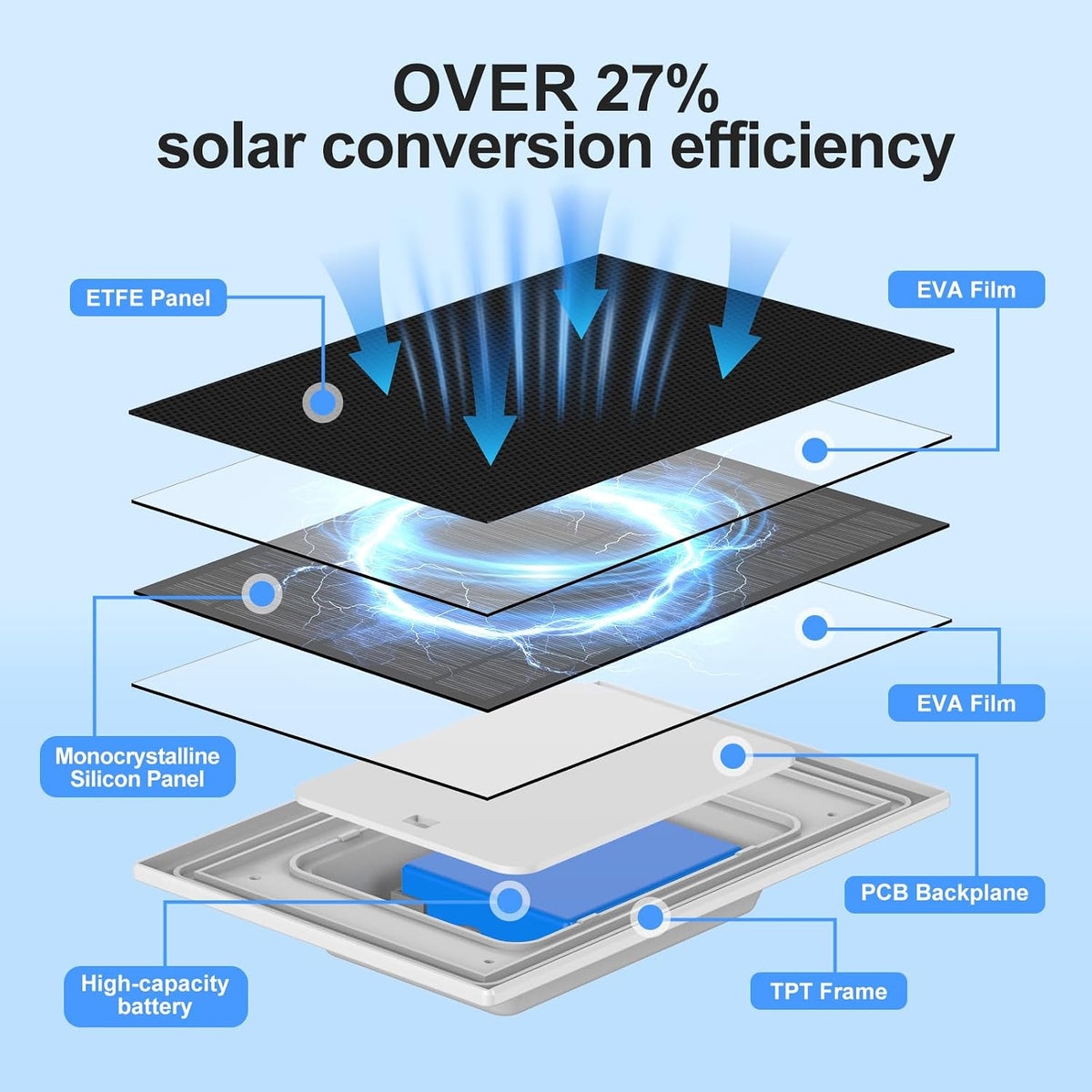 Solar Panel Charger for Ring Doorbell, Built-in 4000mAh Battery