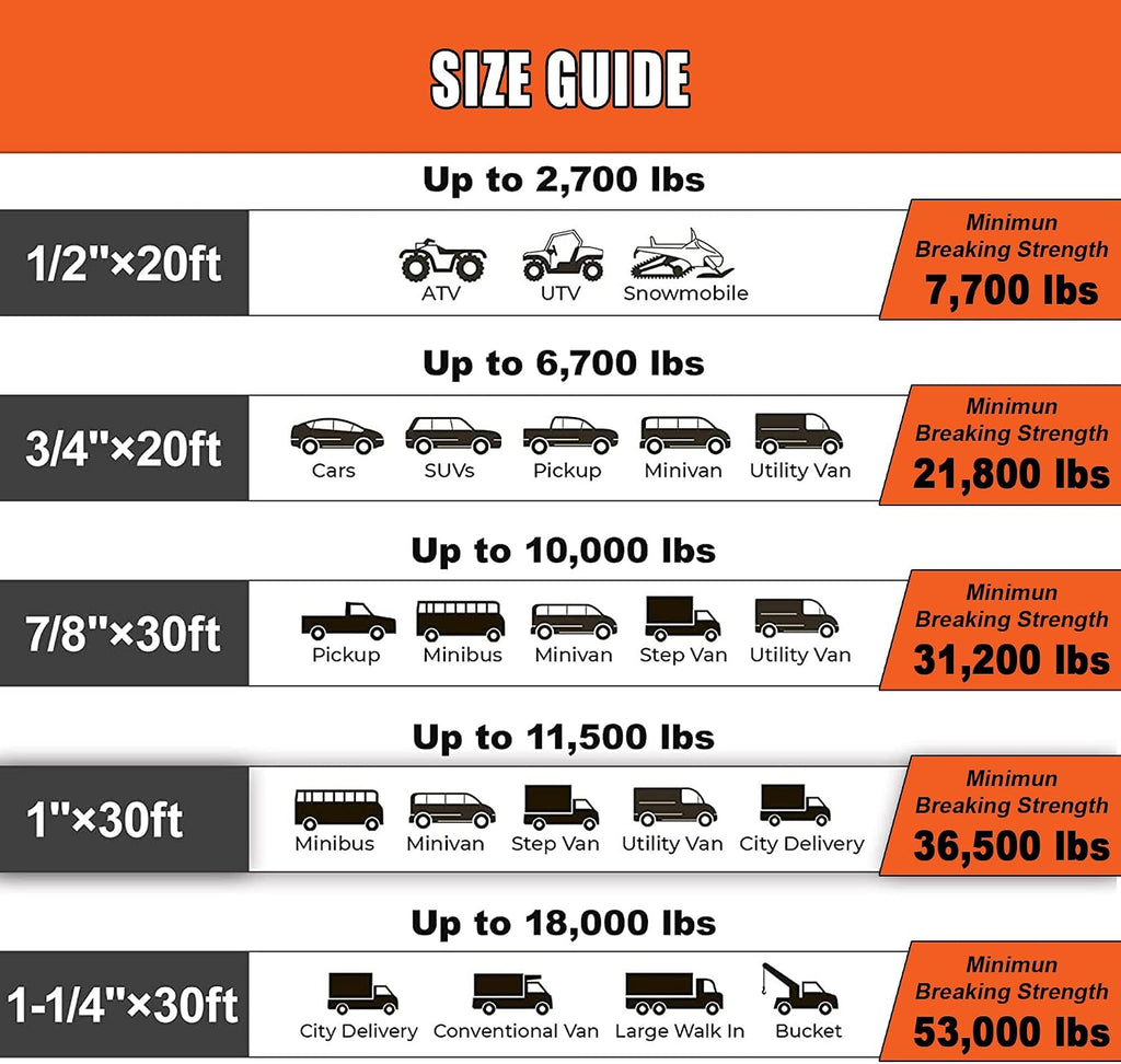 Kinetic Recovery Rope (1in x 30ft ‎Black) 48,500lbs Snatch Strap,Heavy Duty Stretch Nylon Towing Ropes with 2pcs Soft