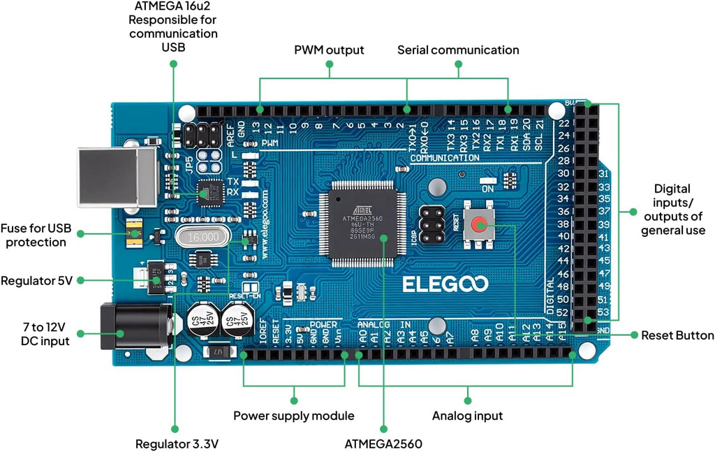 ELEGOO Mega 2560 R3 Project Basic Starter Kit Compatible with Arduino