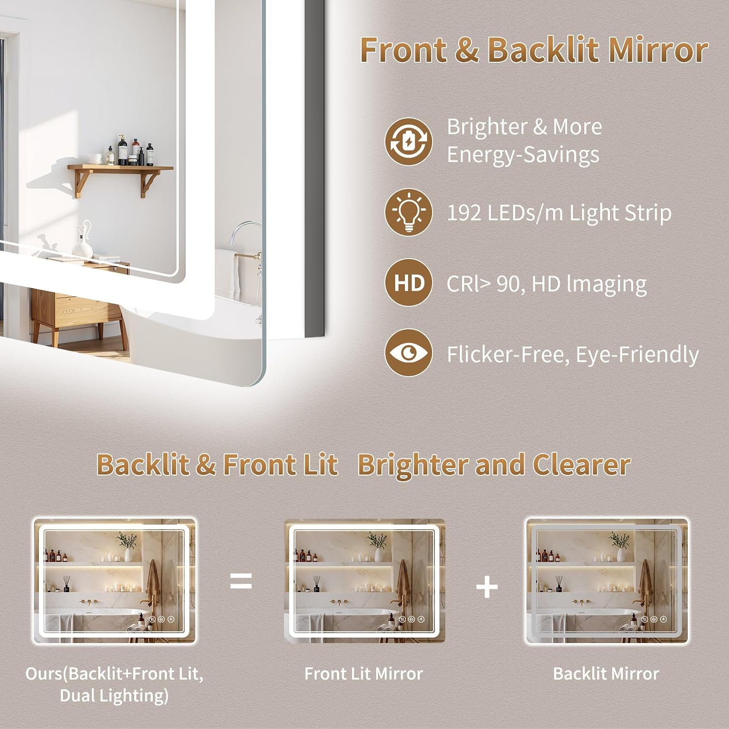 30"x36" LED Bathroom Mirror with Lights, Backlit + Front Lit, Anti-Fog, Lighted Bathroom Mirror for Wall, HD